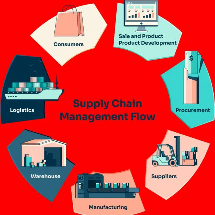 Since 1982, pitco food has been an industry leader in delivering goods, providing services and establishing brand loyalty with convenience stores of all sizes.